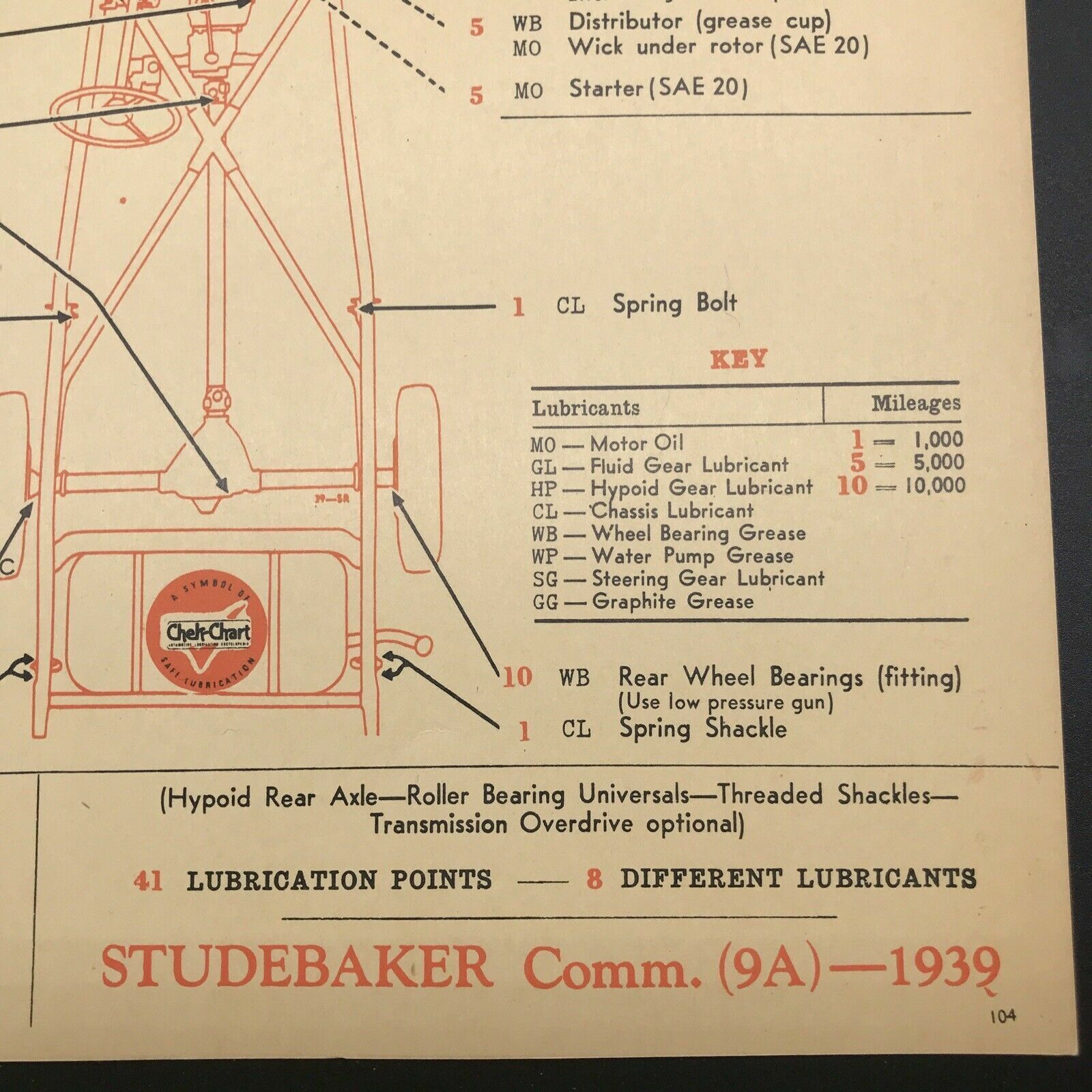 1939 STUDEBAKER COMM. (9A) Chek-Chart Tune-Up Lubrication Points Lubricant Sheet