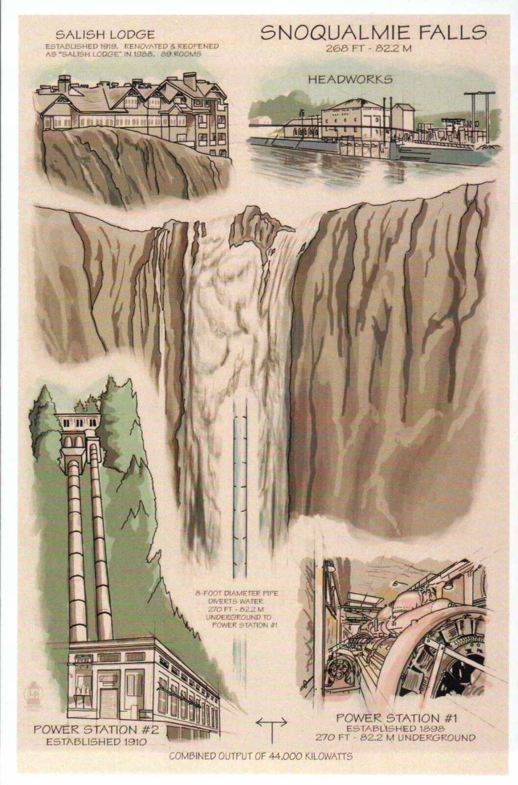 Snoqualmie Falls Washington Waterfall Power Station Lodge etc Technical Postcard