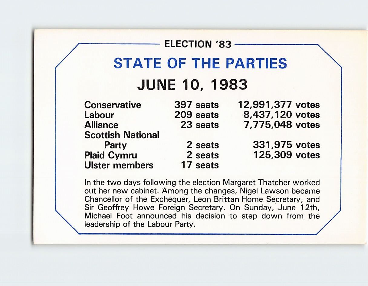 Postcard Election \'83 State of the Parties June 10 1983