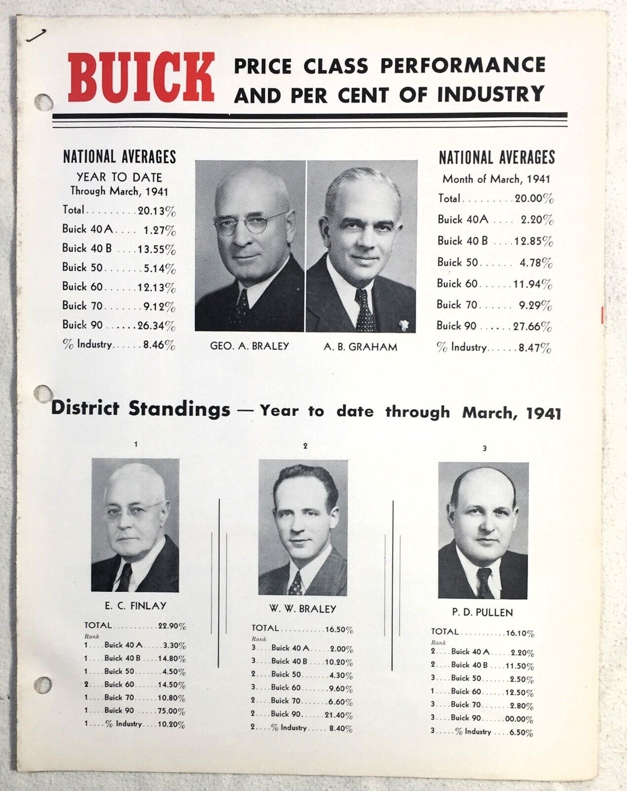 BUICK Automobiles orig 1941 Oregon Washington Dealership Sales Performance