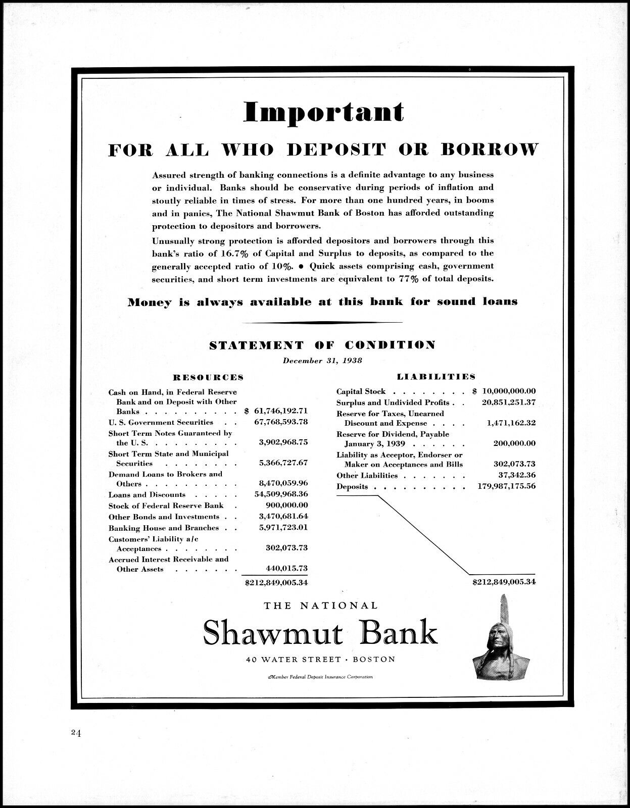 1939 National Shawmut Bank Boston statement of condition vintage print ad L79