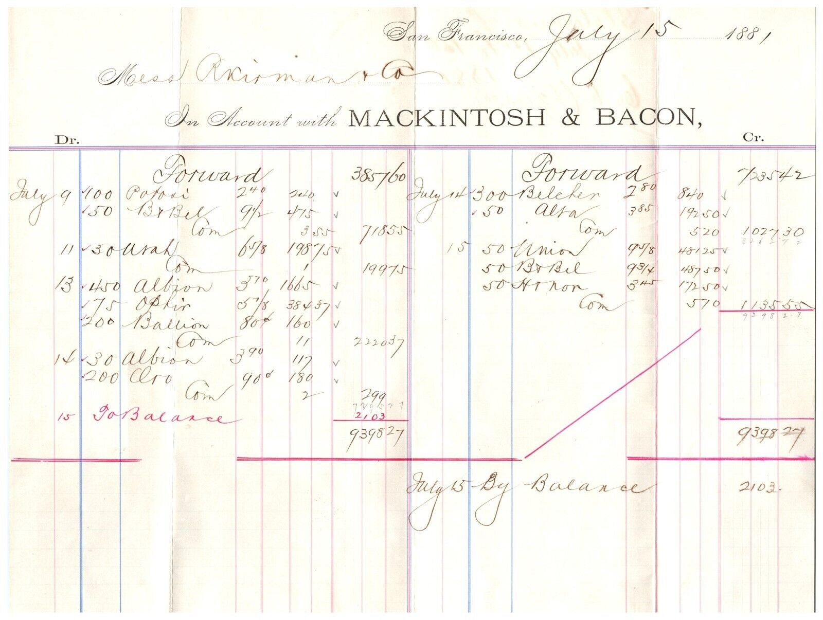 1881 Mackintosh & Bacon Stock Brokerage Ledger Paper San Francisco, CA - A1