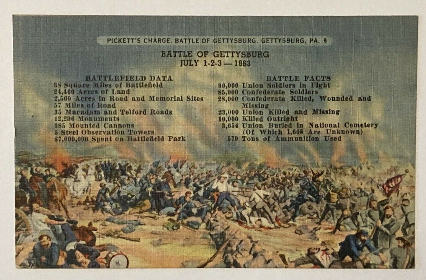 PA Postcard Pickett\'s Charge Statistics & Data - Gettysburg 1948 vtg Linen E9