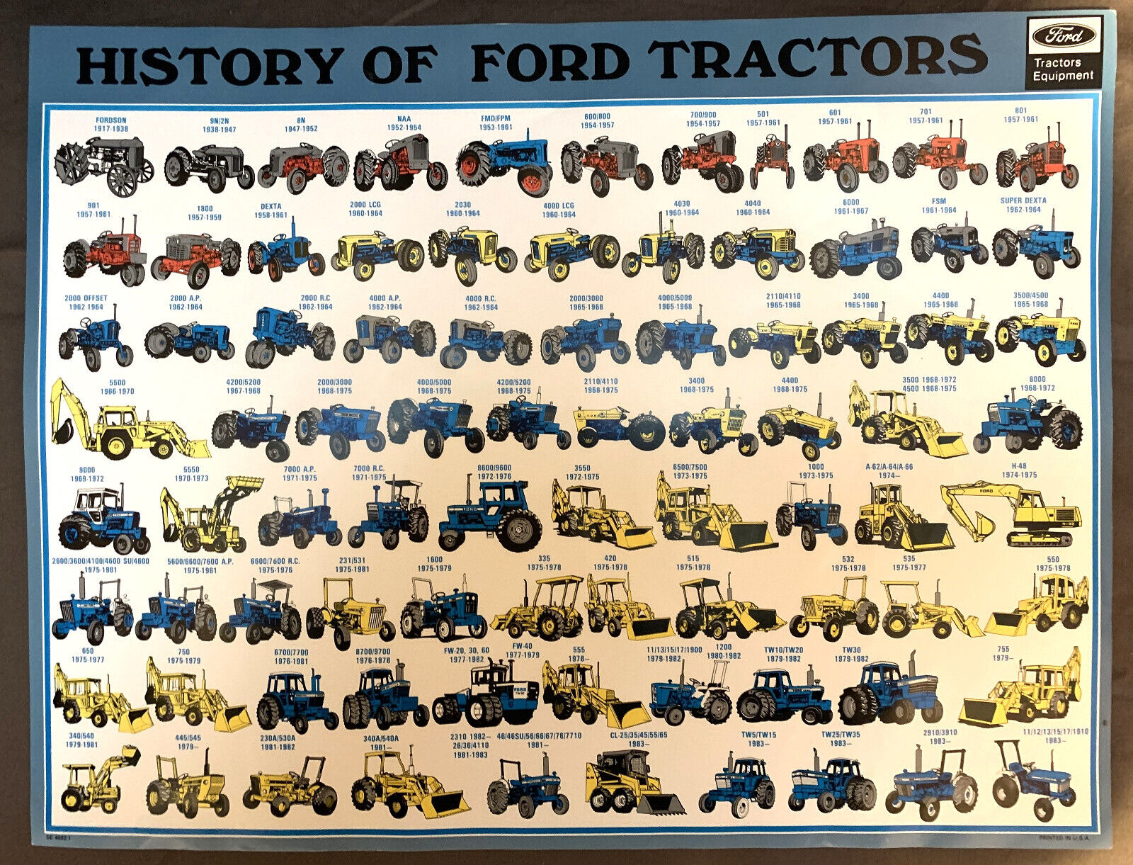History of Ford Tractors Poster, 12 x 16\