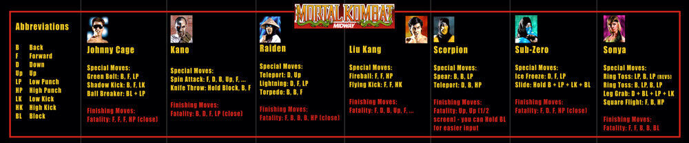 Mortal Kombat Midway Arcade Bezel Instruction Moves List Sticker