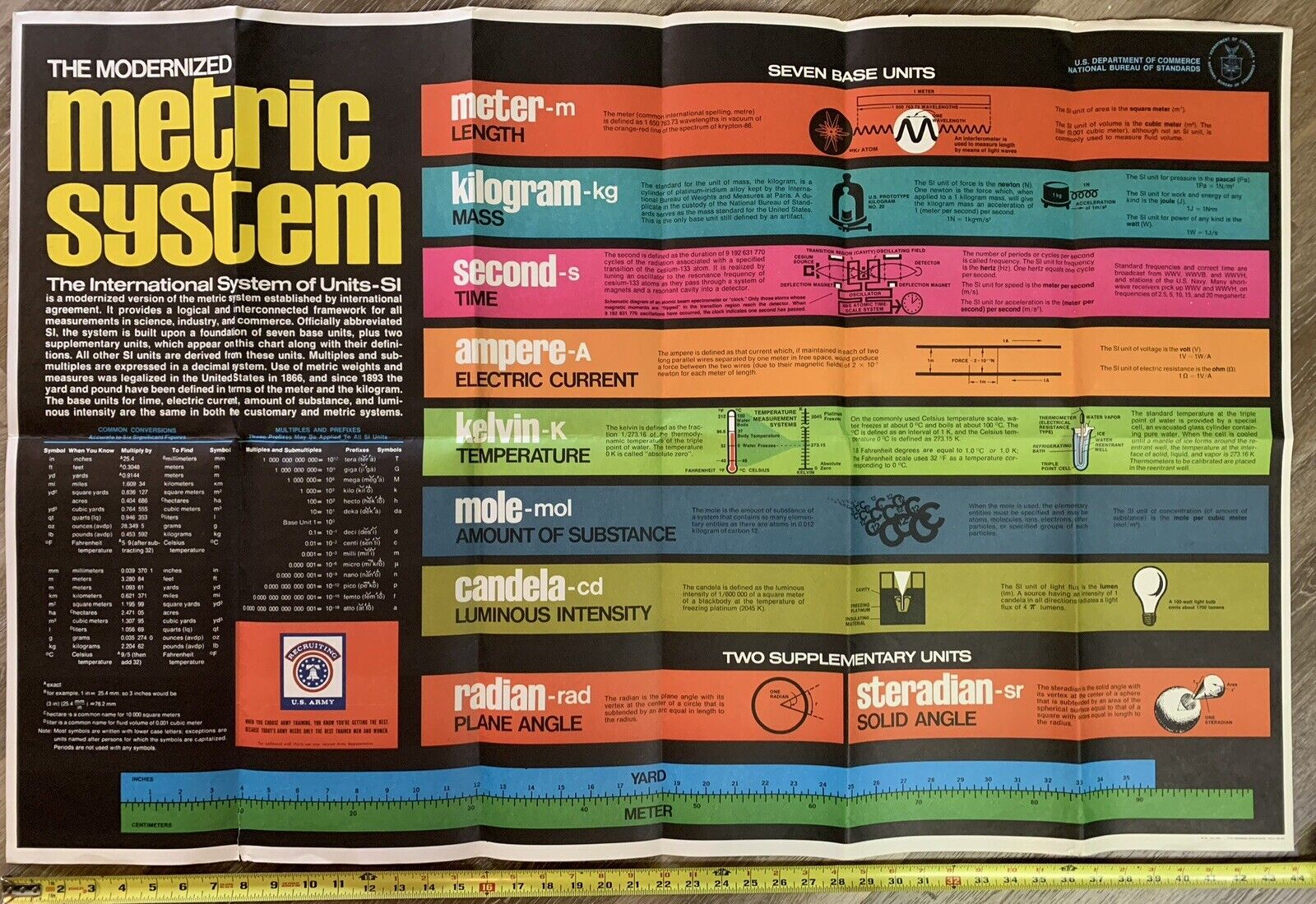 Vintage 1973 Metric System Wall Chart
