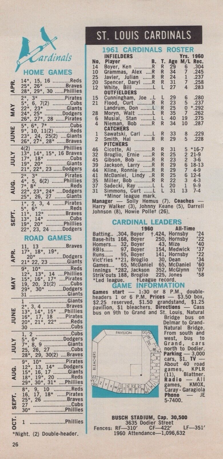 1961 St. Louis Cardinals Busch Stadium Schedule Roster MLB Baseball 1960s 4x7