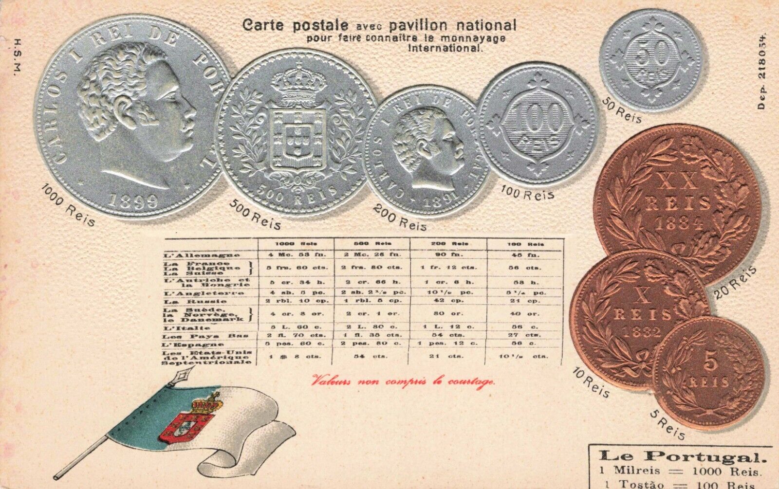 Currency of Portugal PostCard Unused Vintage