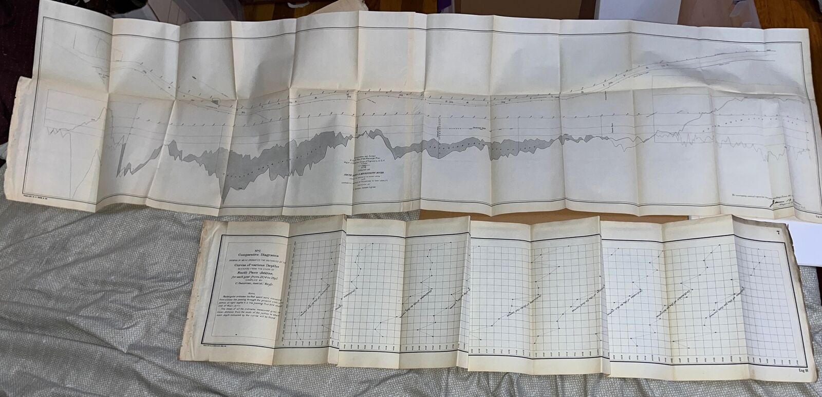 Antique Charts: Curves of Depths @ South Pass Jetties Mississippi River Survey