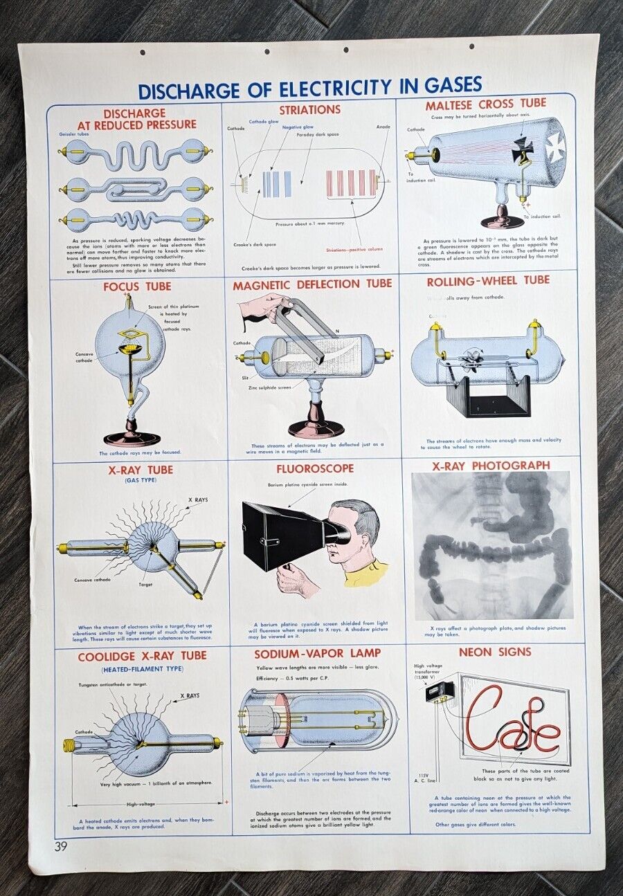 Vintage 1952 X-Ray Fluoroscope Medical Classroom Chart Science Physics Wall Art