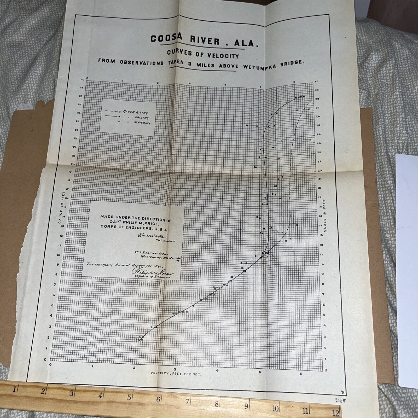 Antique Chart: Curves of Velocity @ Coosa River Alabama 3 Miles Wetumpka Bridge