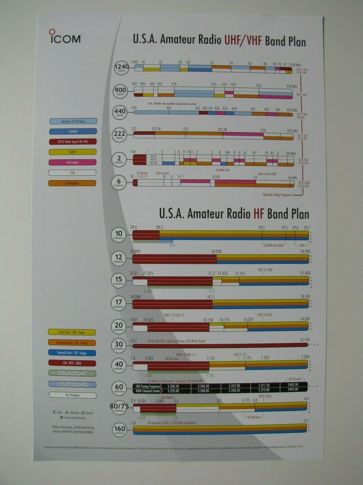 2020 ICOM Ham Amateur Radio Chart VHF UHF HF Band Plan Sheet Wall Poster 11