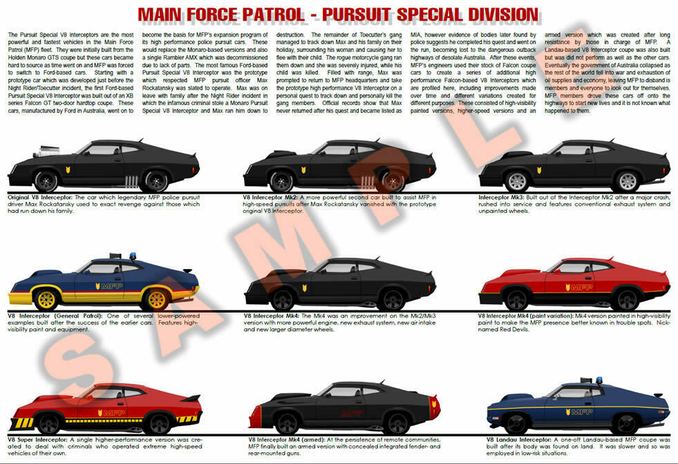 Mad Max MFP Ford Falcon Pursuit Special Interceptors V8 XB Coupe