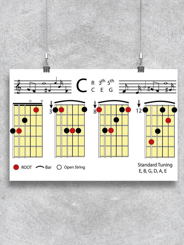 Guitar Chords C Major Poster -Image by Shutterstock