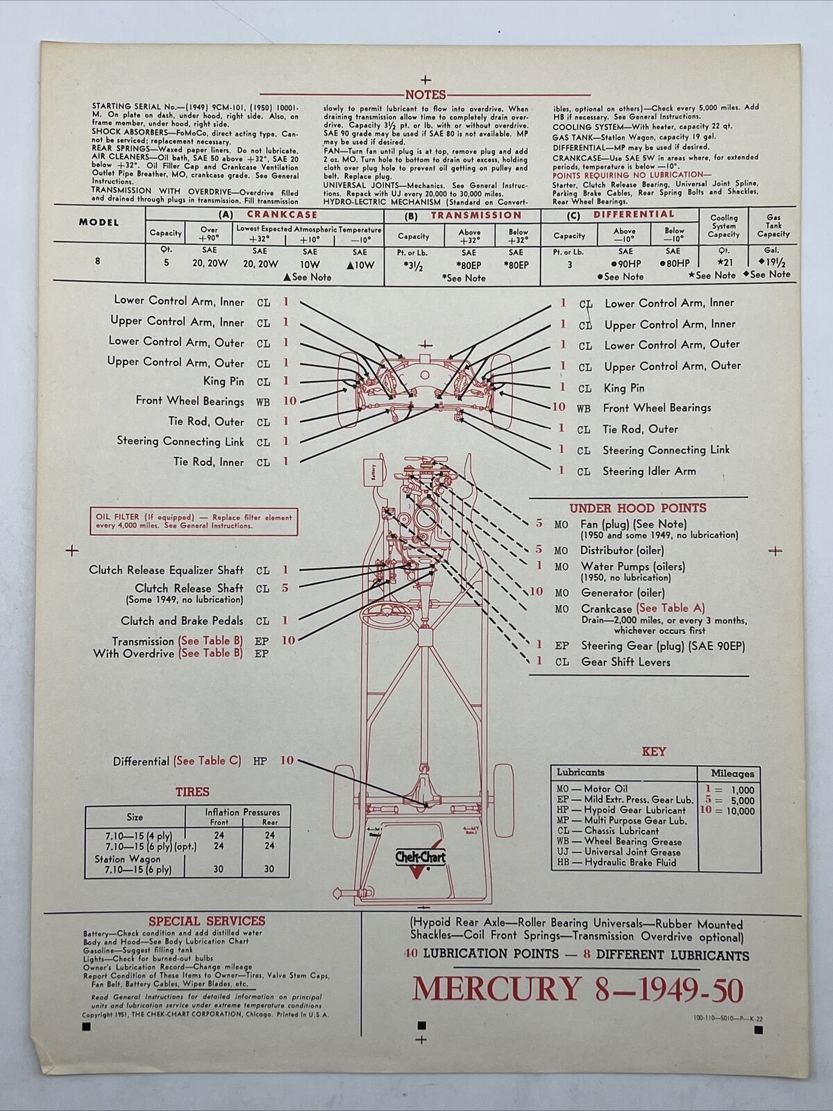 1949-50 MERCURY 8 Chek-Chart Lubrication Points Lubricants 100-110--5010--P-K-22