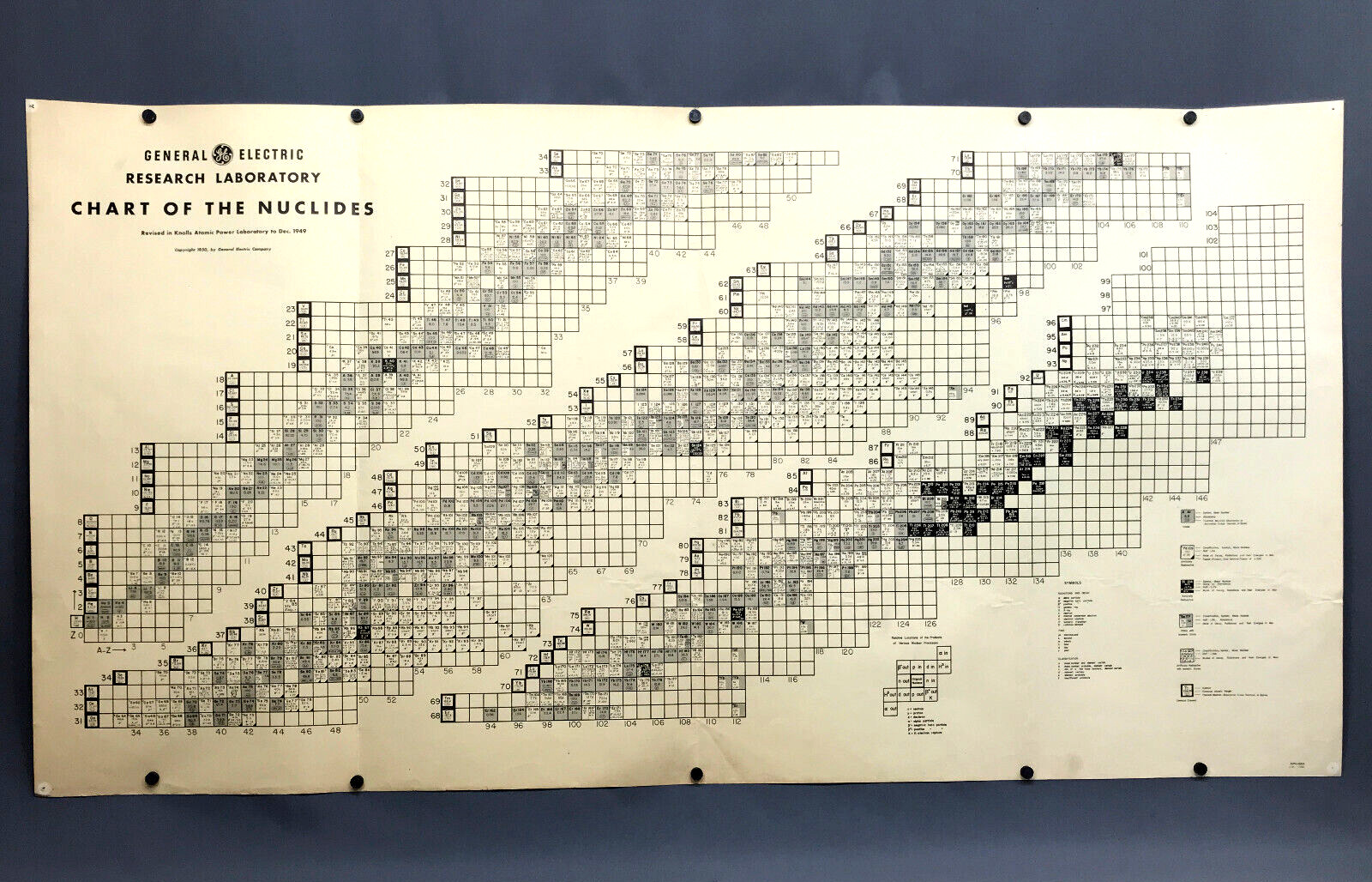 Orig. 1950 Poster CHART OF THE NUCLIDES Knolls Atomic Power Laboratory KAPL vtg