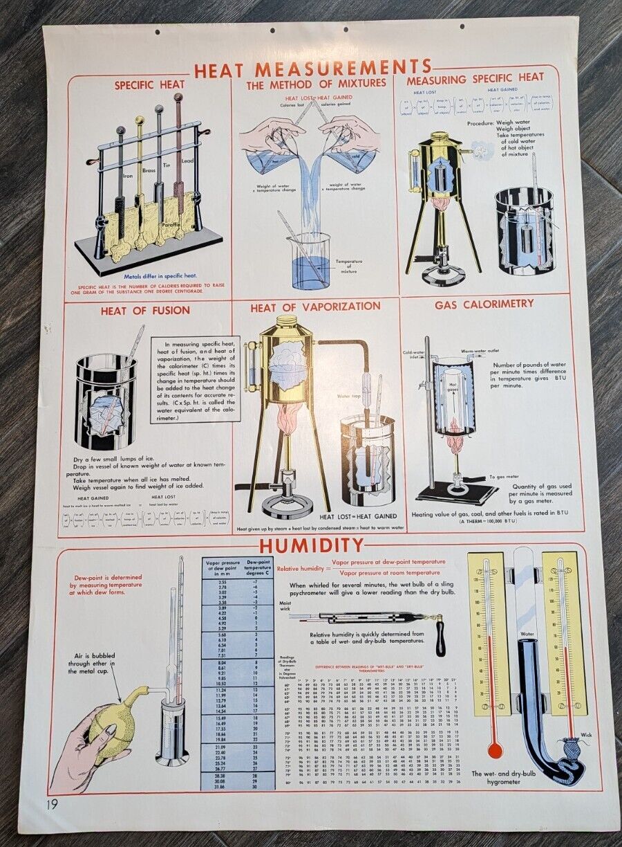 Vintage 1952 Heat Measure 🔥Fusion Burn Classroom Chart Science Physics Wall Art