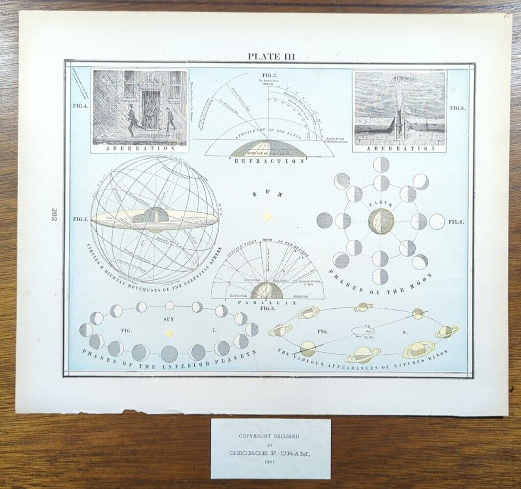 Vintage 1901 ASTRONOMICAL CHART Map 14\