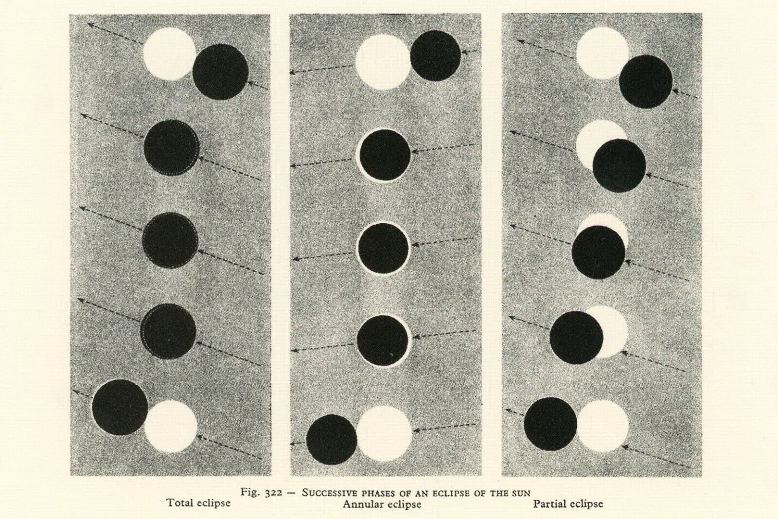 Successive Phases of an Eclipse of the Sun by Lucien Rudaux --POSTCARD