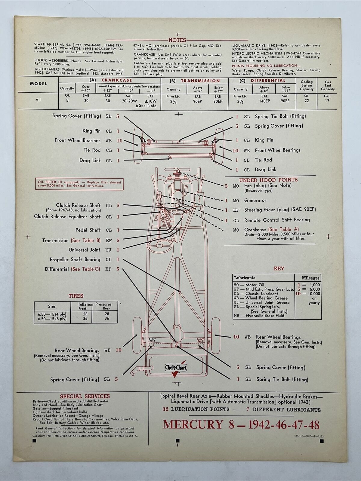 1942-48 MERCURY 8 Chek-Chart Lubrication Points Lubricants 100-110--5010--P-L-23