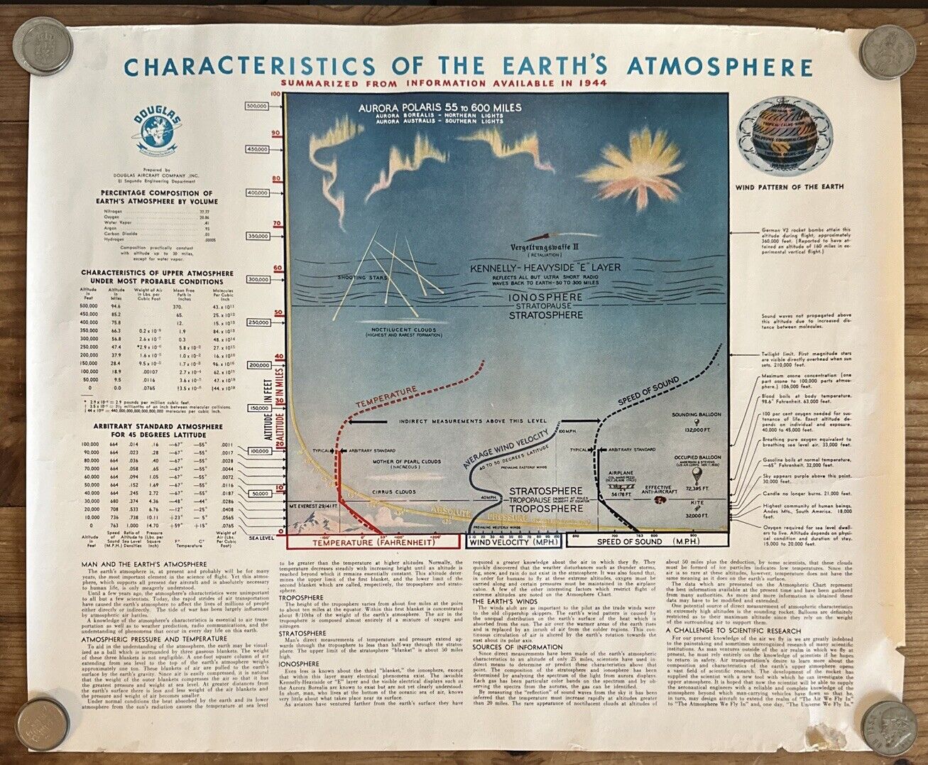 Vintage Mid 20thC Douglas Aircrafts Earth\'s Atmosphere Airplane Adverting Poster