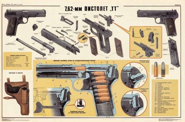 Big TT33 Tokarev Pistol Color POSTER Soviet Russian USSR 7.62x25 RARE Must SEE