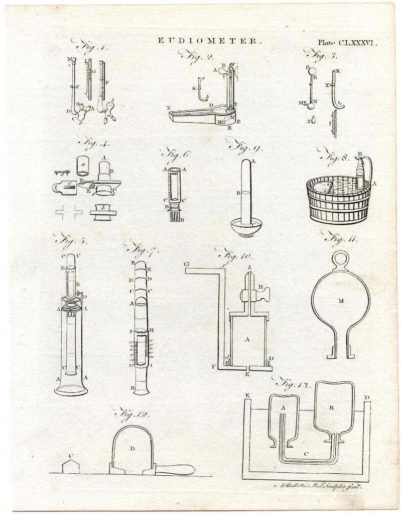 Original 1797 Encyclopedia Britannica Engraving Plate Water Guages Eudiometer