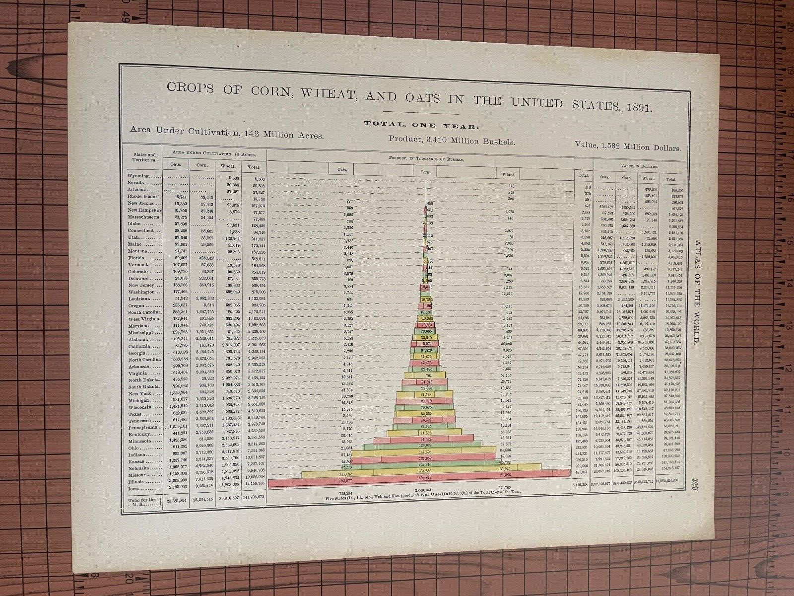 Antique Chart Crops Corn Wheat Oats in the United States 1891 Farm Cultivation