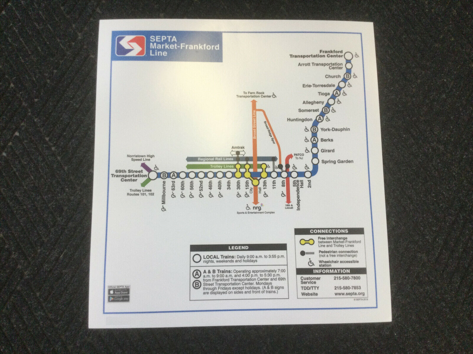 SEPTA Philadelphia MARKET-FRANKFORD LINE SUBWAY MAP (Retired A & B STOPS)