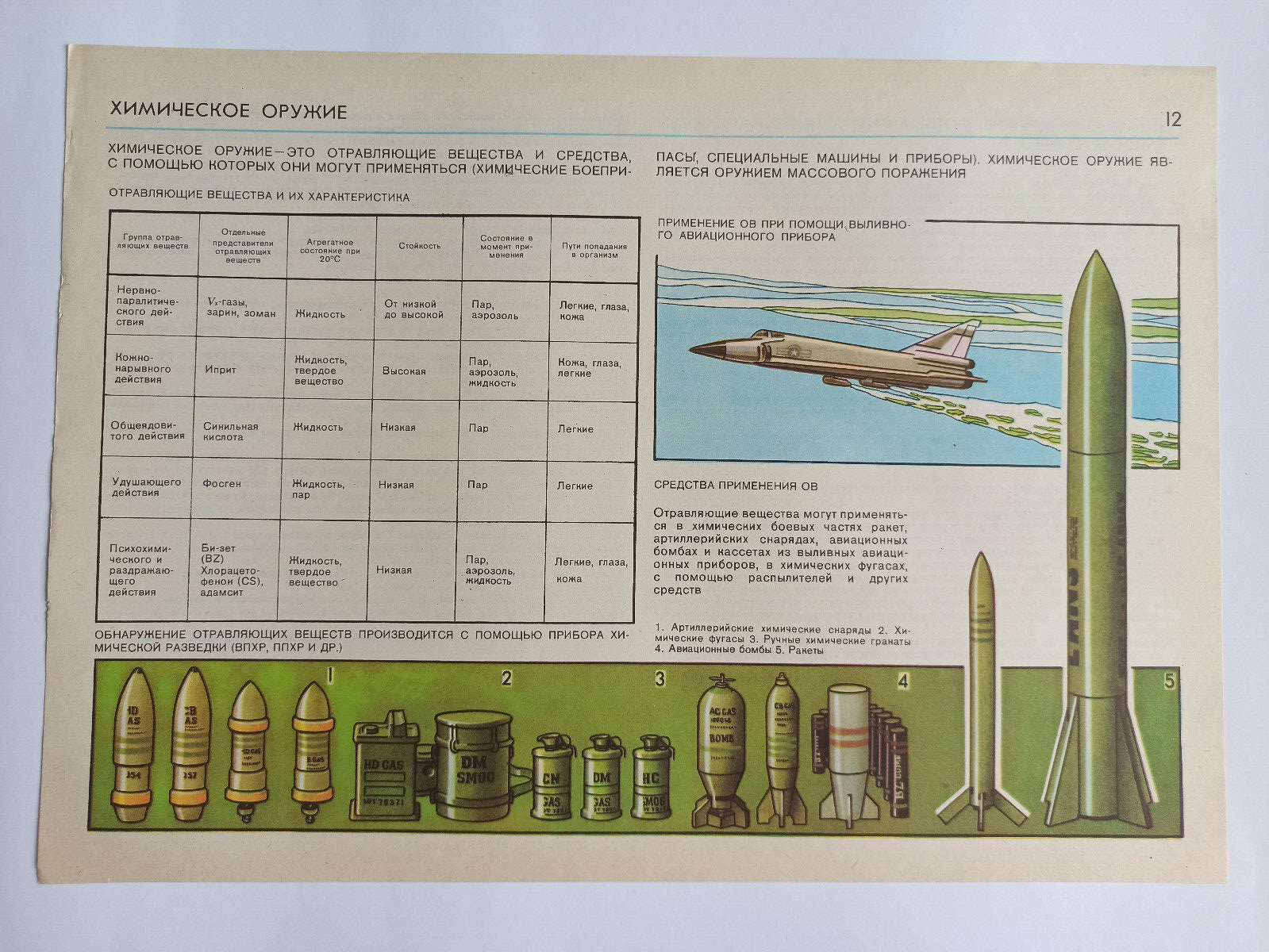 Military Poster, Nuclear War, Radiation protection, Soviet Vintage Poster, 12