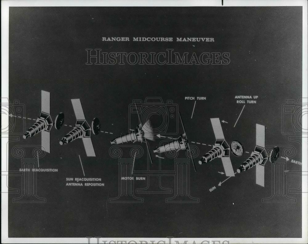 1965 NASA Press Photo of Diagram of Ranger VIII & IX Midcourse Space Maneuver
