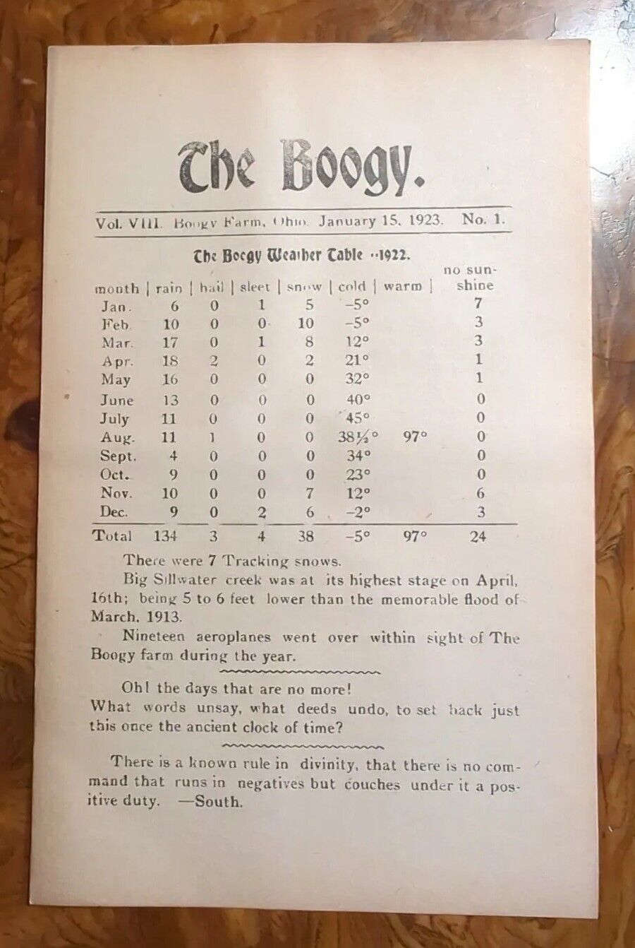 THE BOOGY R W Hinds New Port Tracy P O Ohio Tuscarawas 1923 Issue 1 ORIGINAL