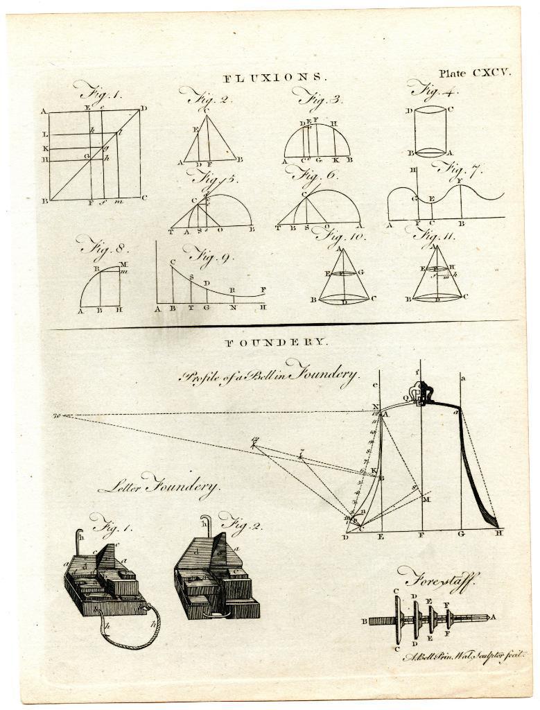 Original 1797 Encyclopedia Britannica Engraving Plate Bell Letter Dies Fluxions