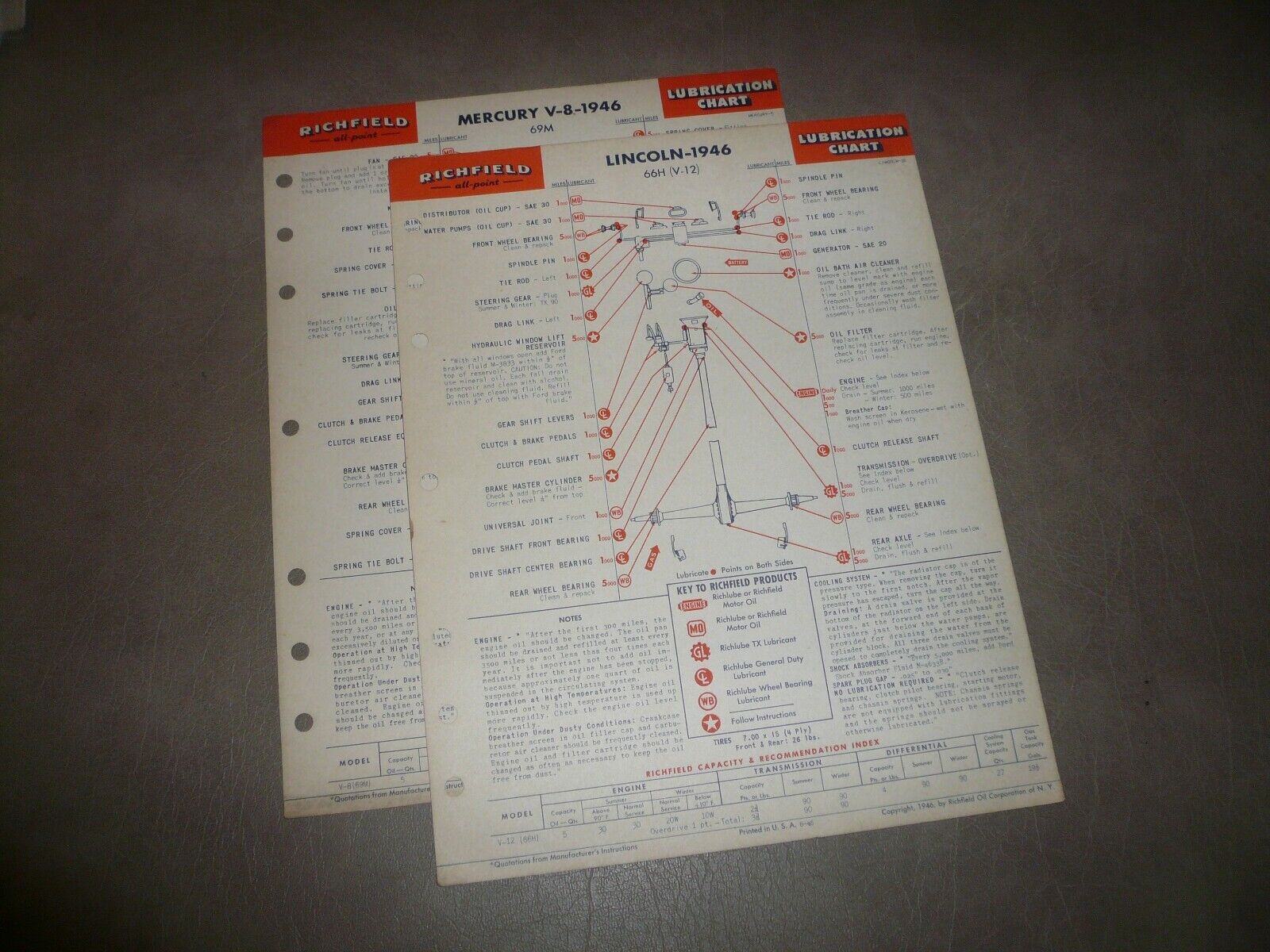 1946 Lincoln Mercury Richfield LUBRICATION CHARTS - Two Charts