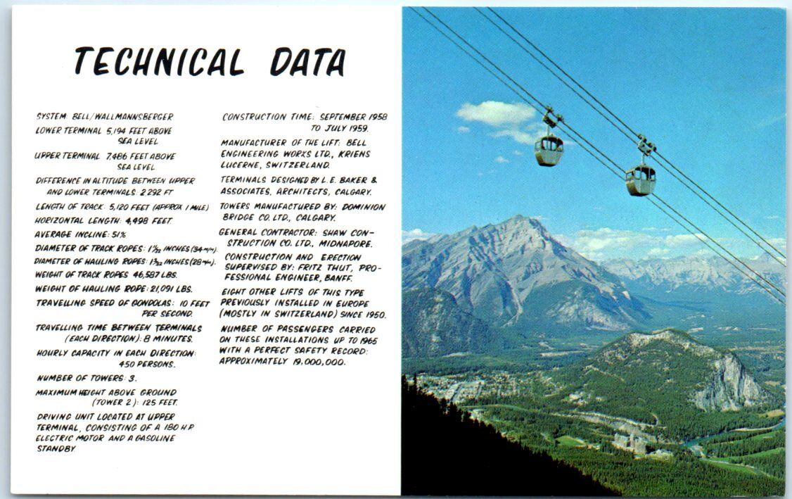 The Banff Sulphur Mountain Gondola Lift and Technical Data - Banff, Alberta