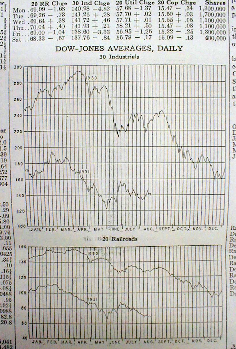 1931 BARRON\'s FINANCIAL newspaper with CHART - NY STOCK CRASH & GREAT DEPRESSION