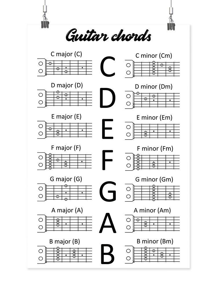 Basic Guitar Chords Poster -Image by Shutterstock