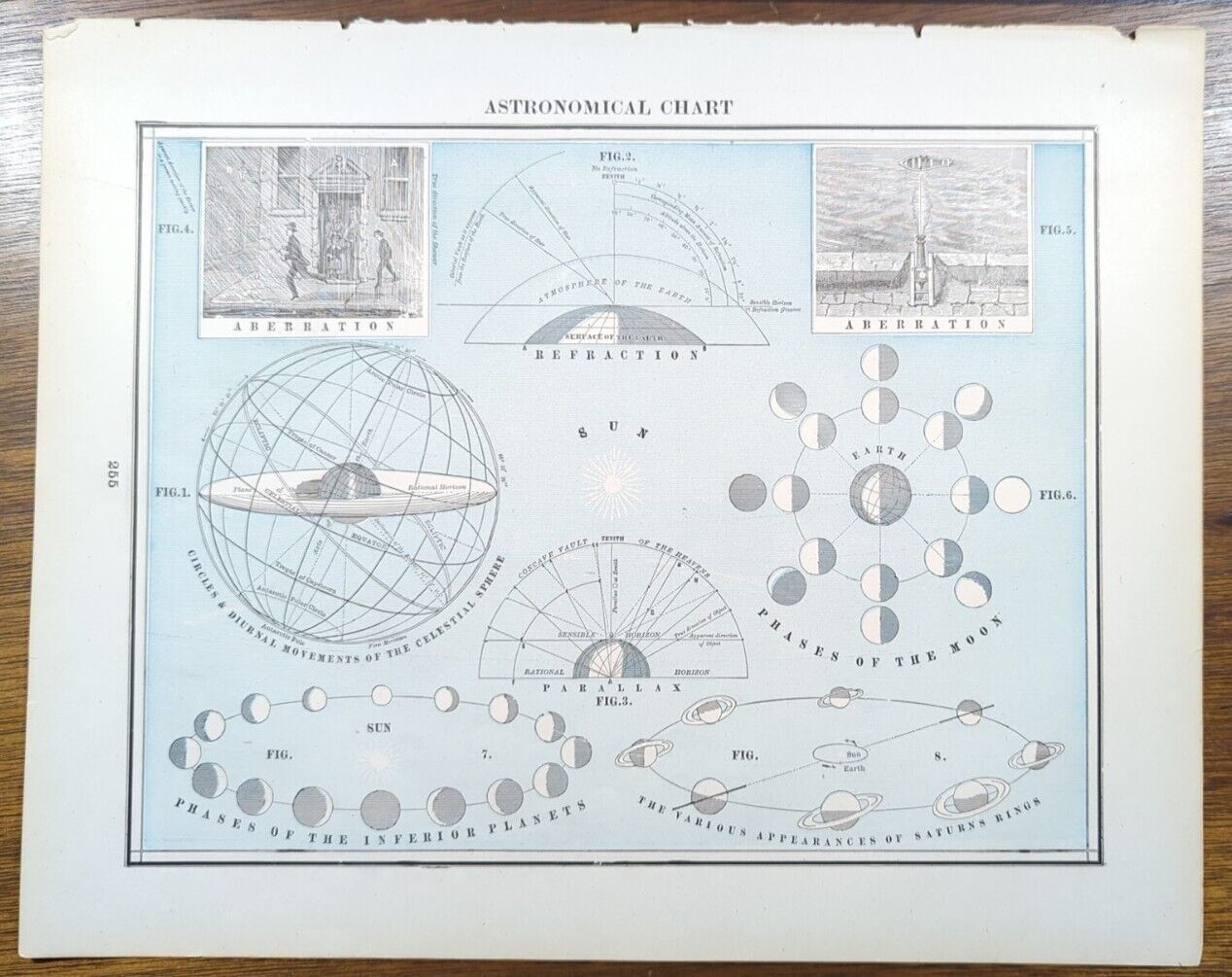 Vintage 1896 ASTRONOMICAL CHART Map 14