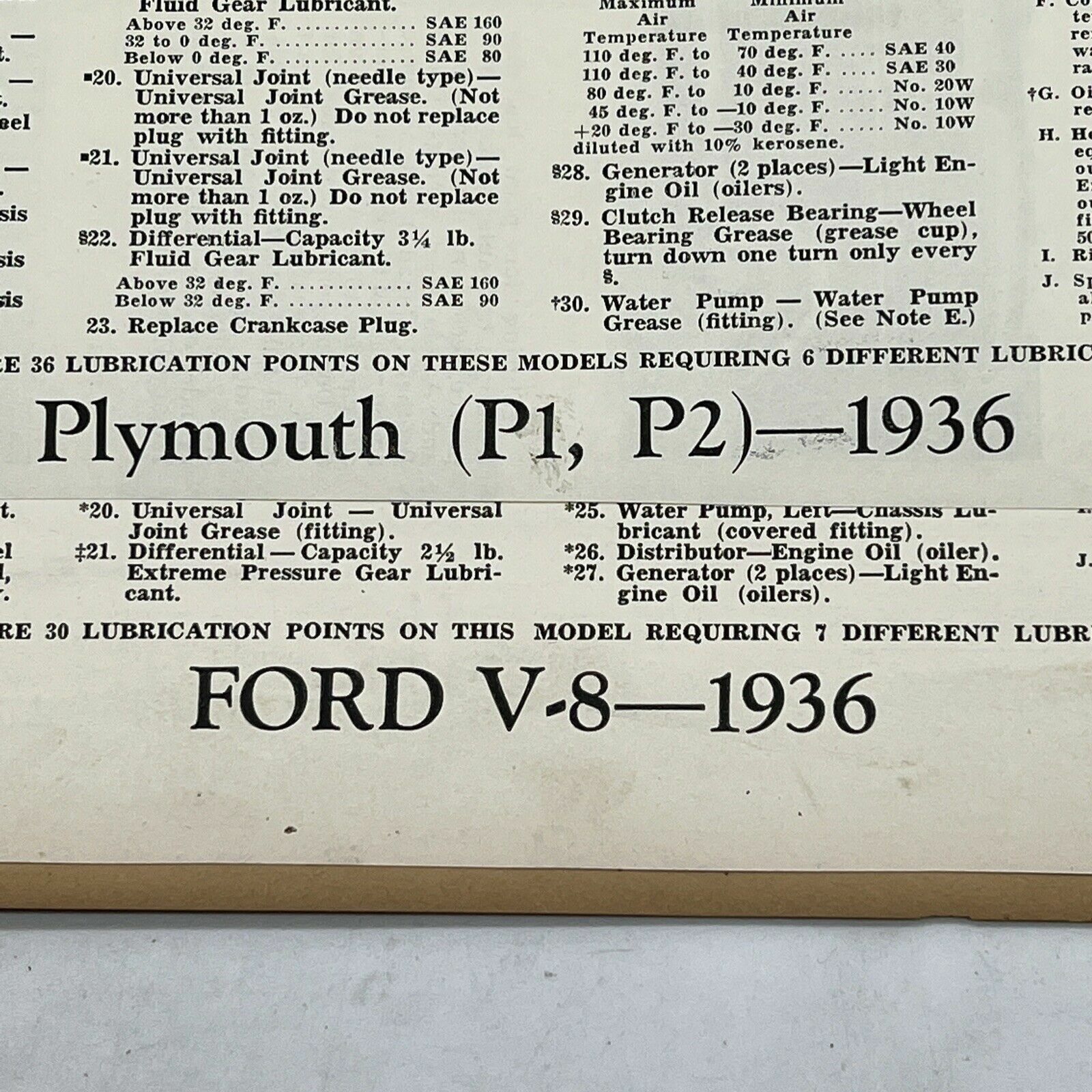 1936 AUG PLYMOUTH P1 P2 LUBRICATING CHEK-CHART Canadian Automotive Trade MAG