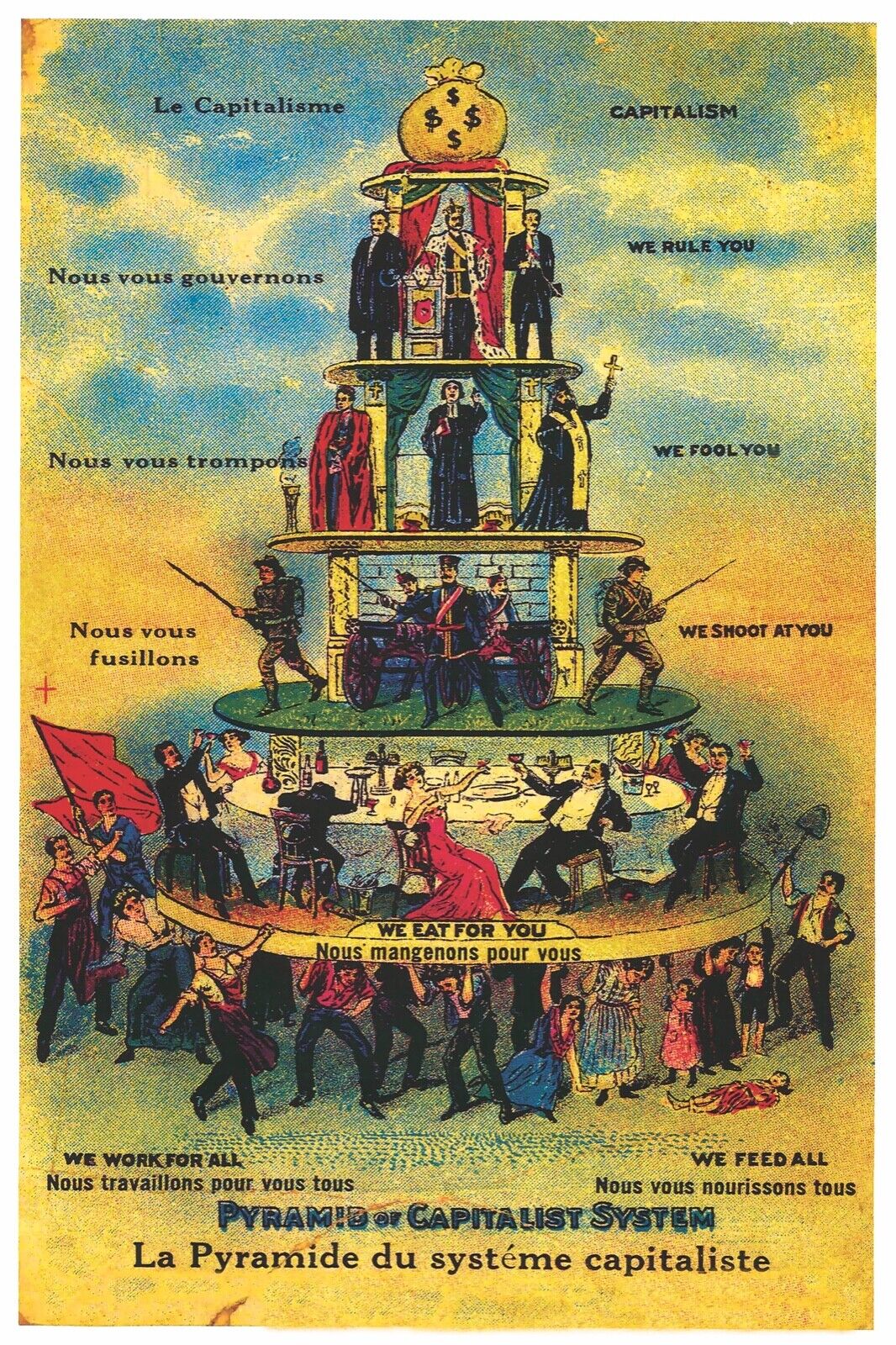 Pyramid of Capitalist System | Industrial Workers of the World | IWW | Wobblies