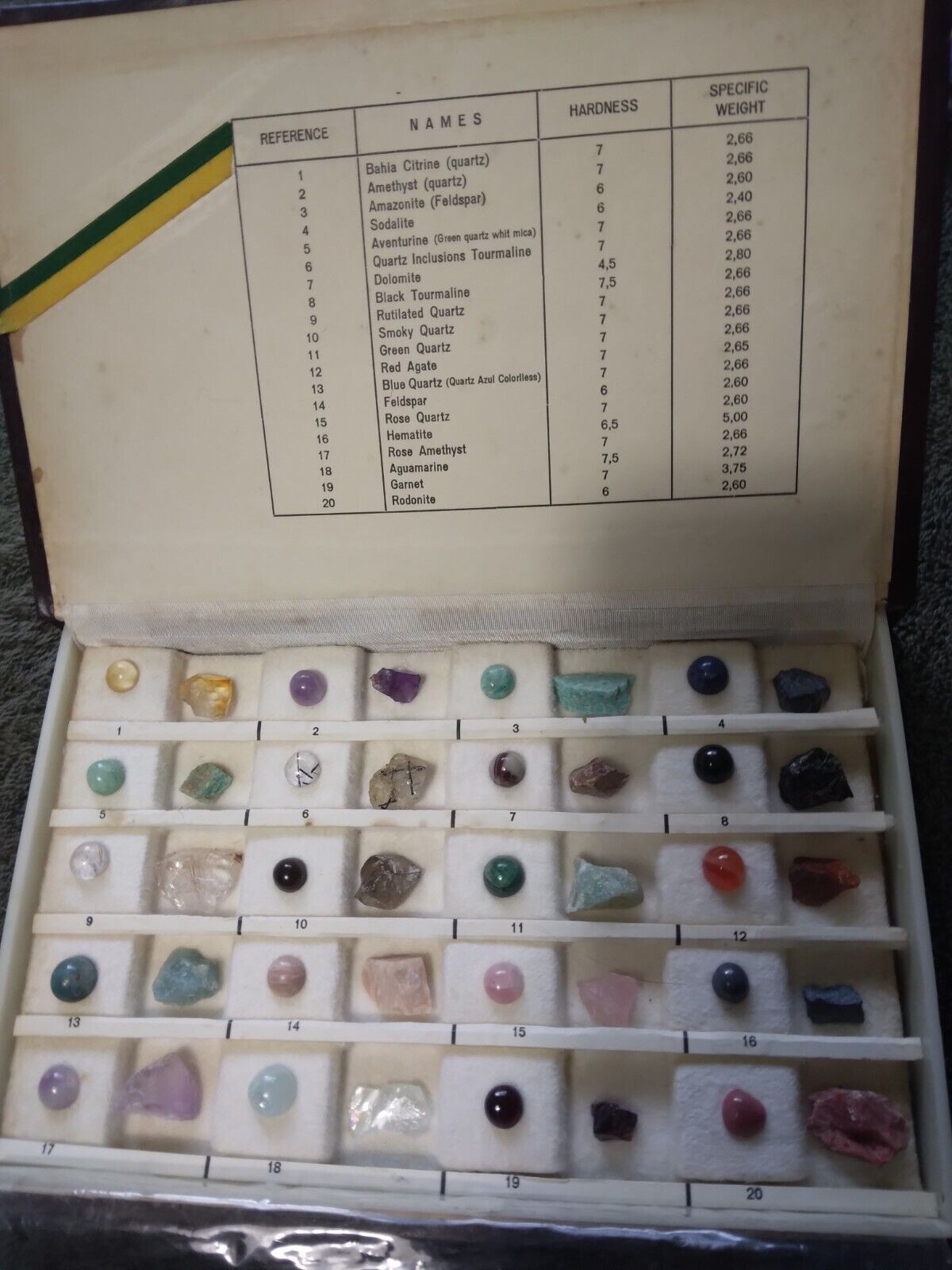 Vintage Precious Gems And Minerals From Brazil Neiman-Marcus
