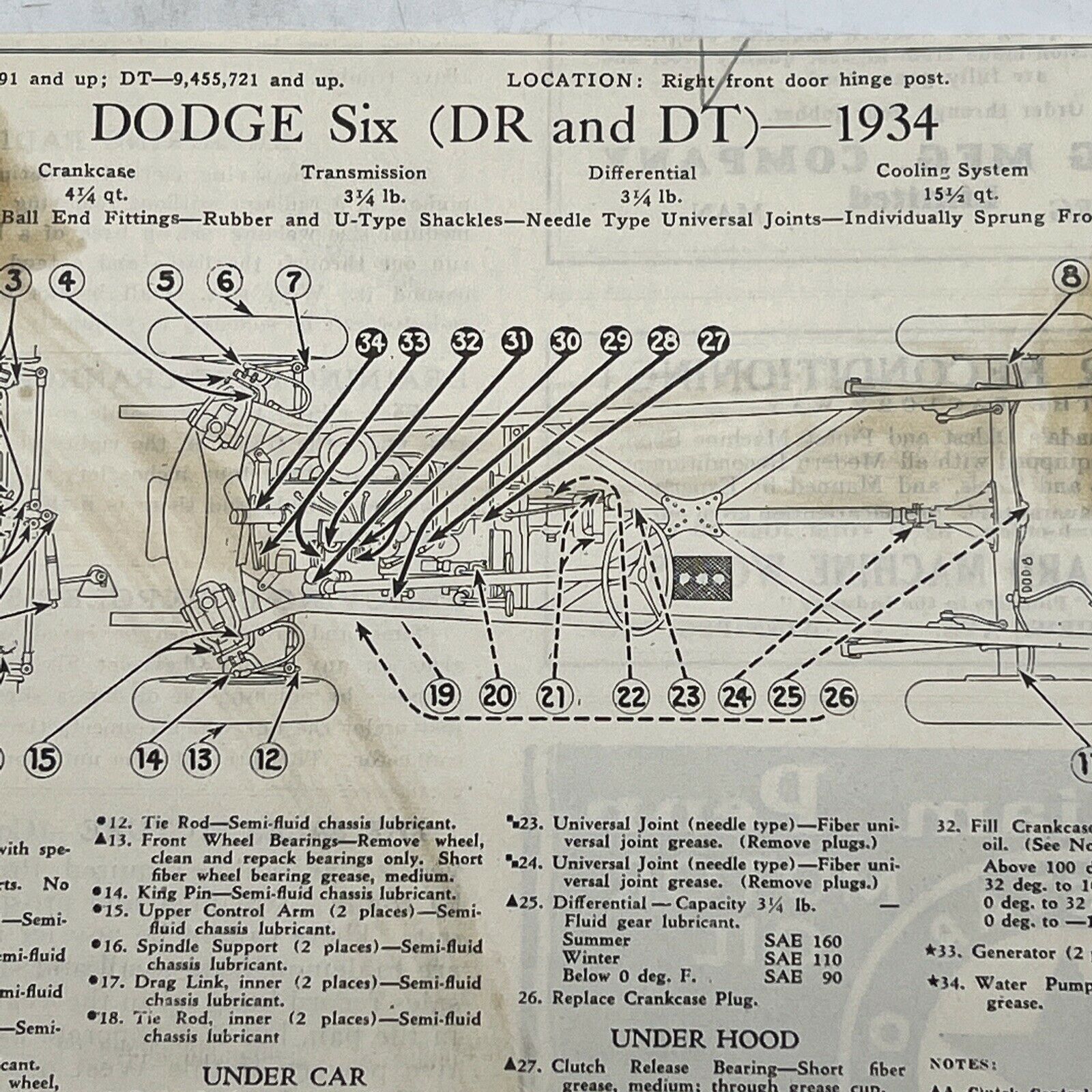 1934 AUG DODGE 6 DR/DT LUBRICATING CHEK-CHART Motor in Canada MAGAZINE CLIPPING