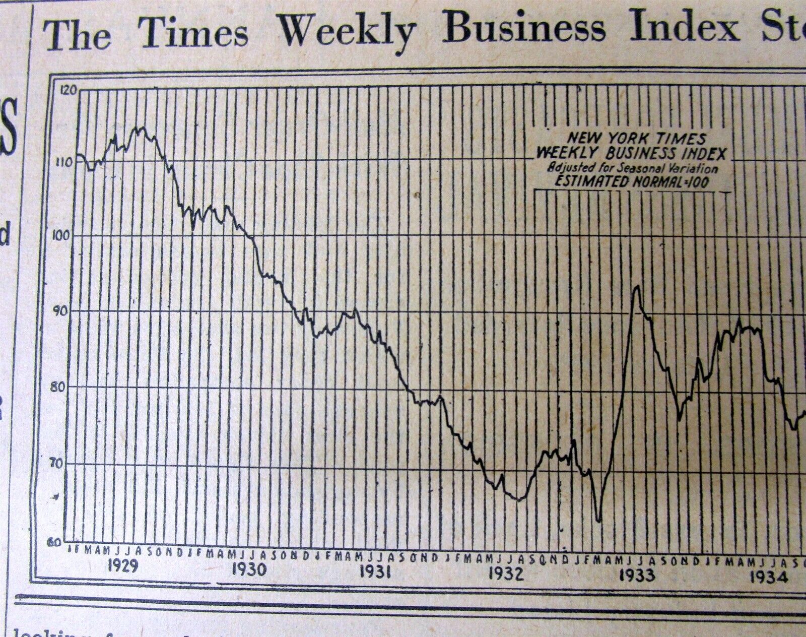 1938 NY Times newspaper BEST chart showing STOCK MARKET CRASH & GREAT DEPRESSION