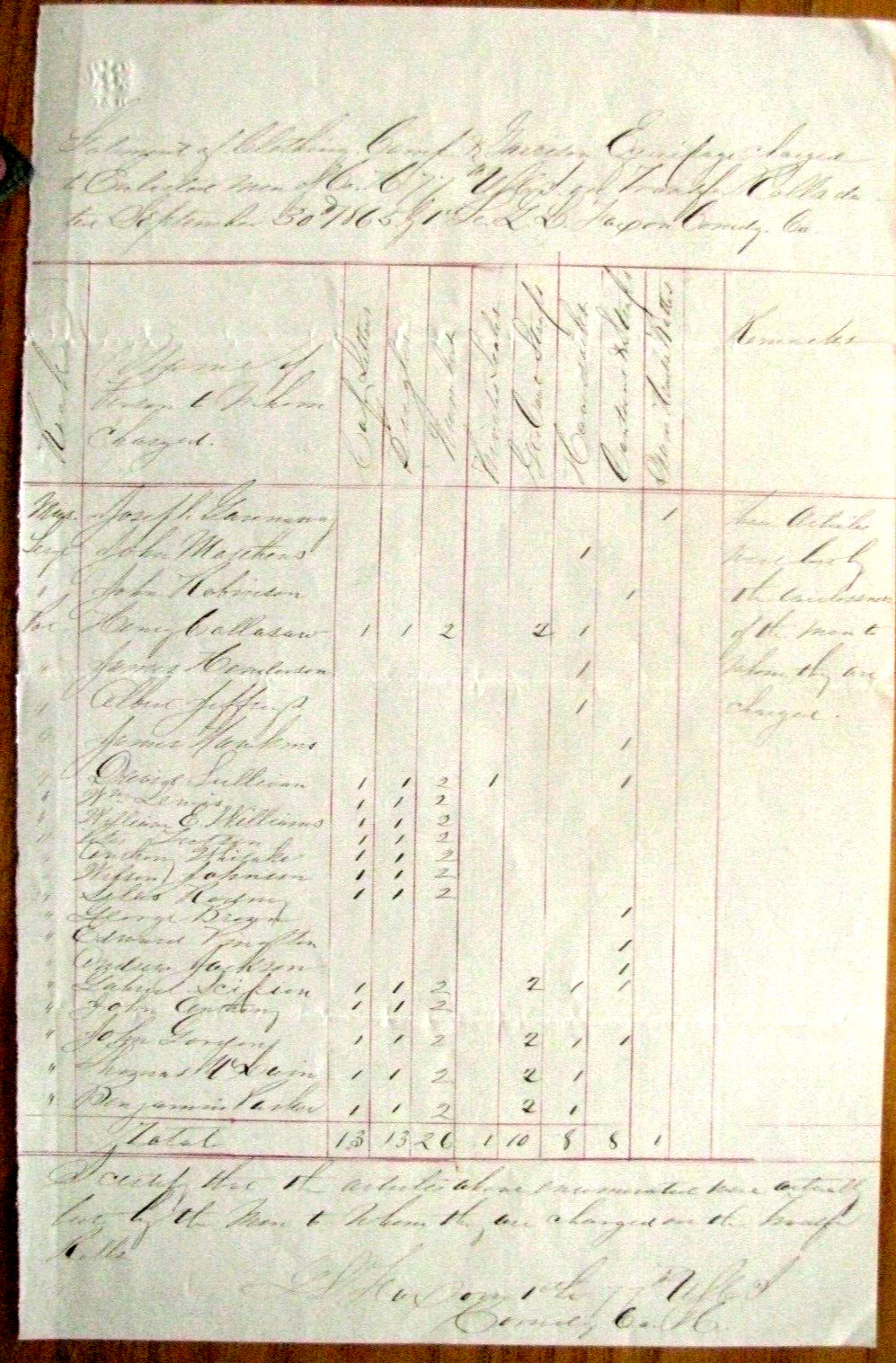 CIVIL WAR US COLORED TROOPS LOUISIANA UNIFORMS ROSTER  1865