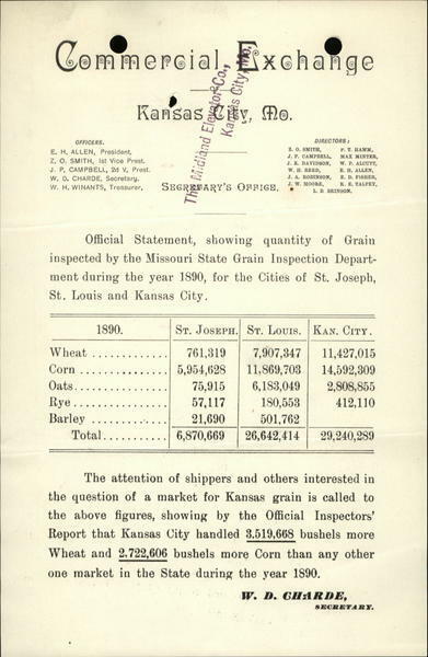 1890 Kansas City Missouri (MO) Commercial Exchange