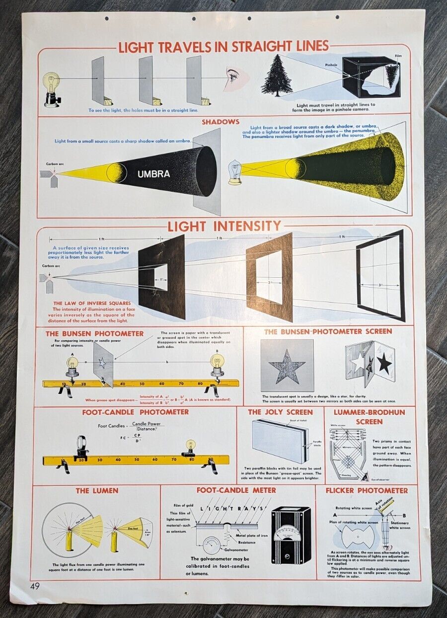 Vintage 1952 Light Bunsen Photometer 📷 Classroom Chart Science Physics Wall Art