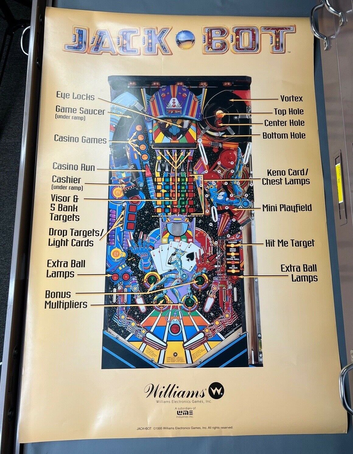 Jackbot Poster New PROMO Williams Pinball Machine Art Artwork 36 x 24 c