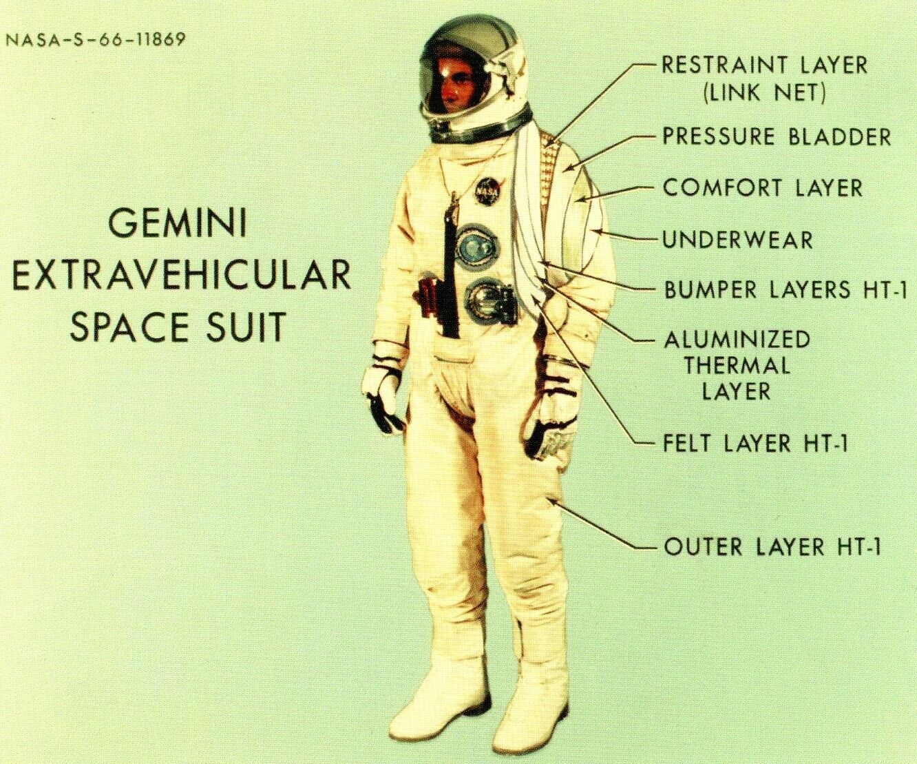 Gemini Extravehicular Space Suit --POSTCARD