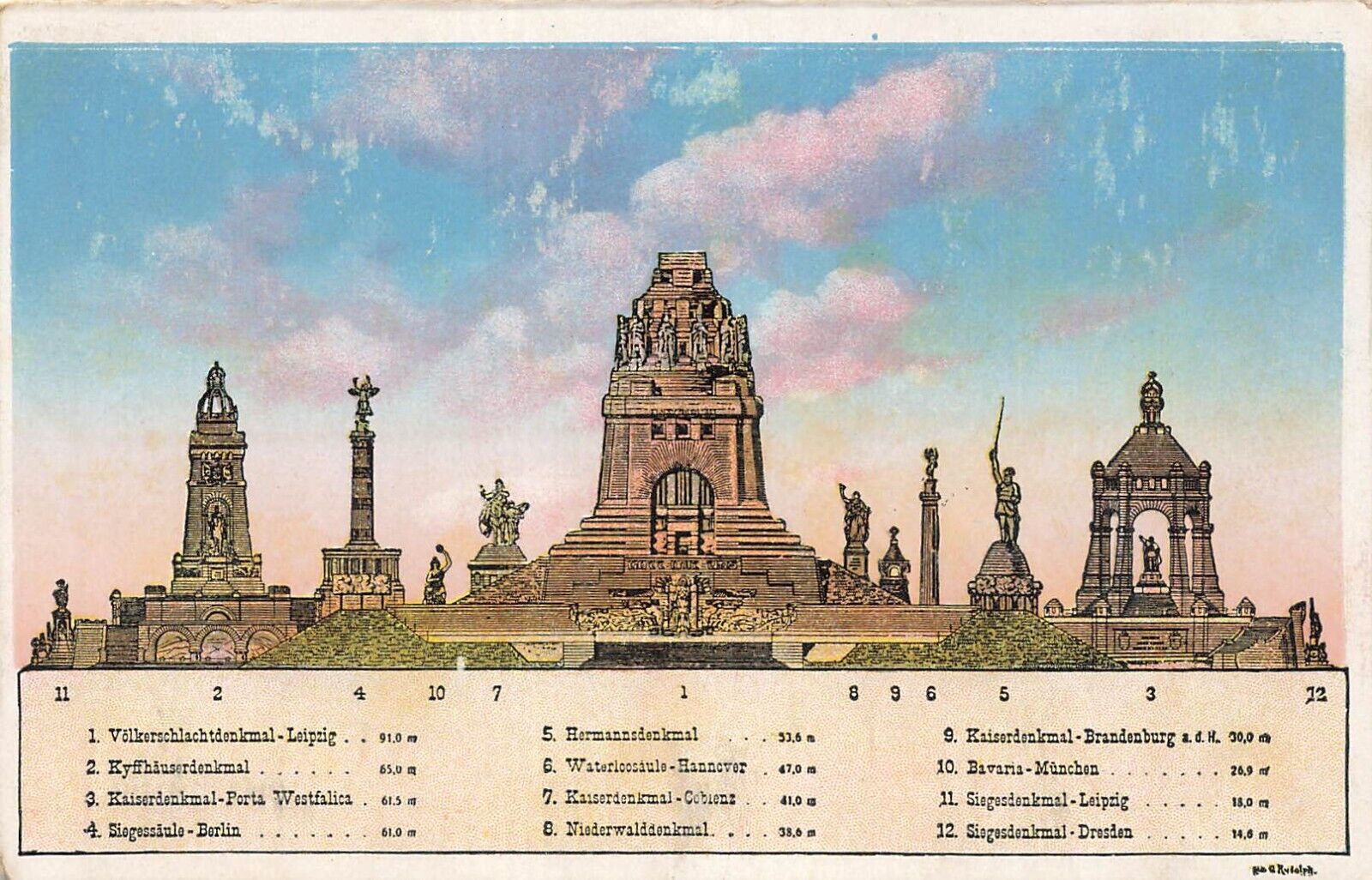 Leipzig Saxony~Monuments of Germany, Battle of the Nations Monument~POSTCARD