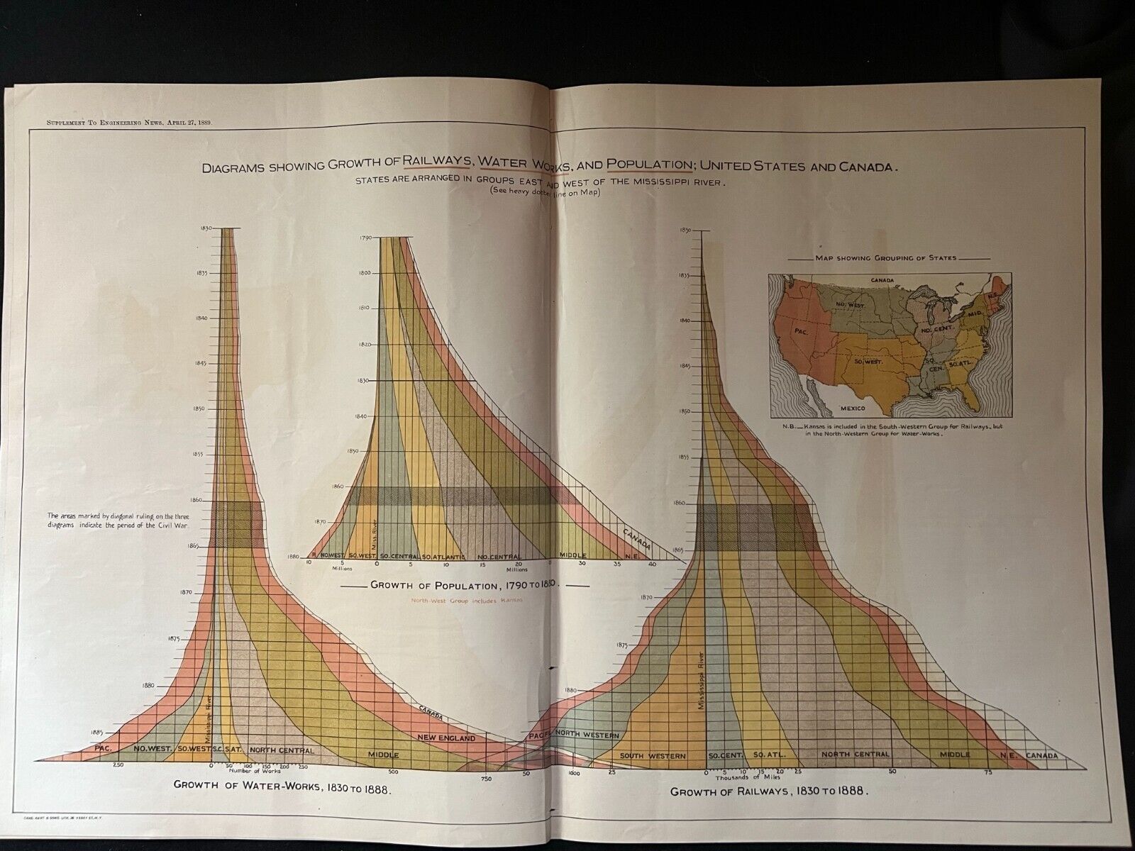1889 Industrial Color Diagram Showing Growth of Railways Water Works Population